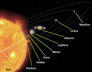 saules sistema.png