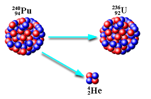 alpha_decay.PNG