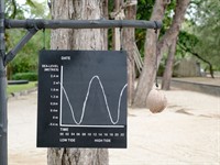 Shutterstock_2064415841_tidal cycle board_paisumu un bēgumu grafiks.jpg