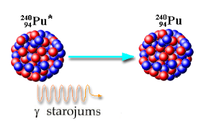 gamma_decay.PNG